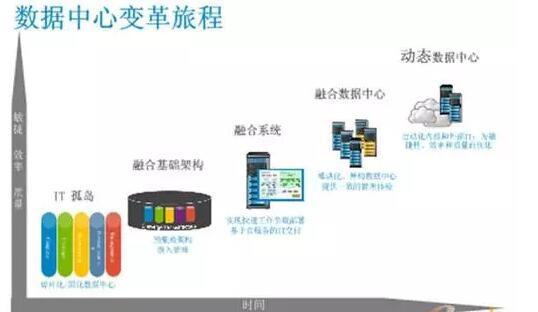 大数据架构选择策略在数字内容制作服务中的应用分析