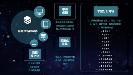 数字内容制作赋能，平安养老险探索有温度的数字化服务新路径