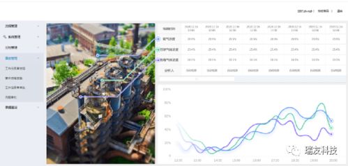 智慧安全新篇章 瑞友科技以数字化服务赋能制造业动能升级与边界拓展