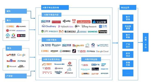 中国AI数字商业报告发布 影谱科技引领数字内容制作服务新纪元